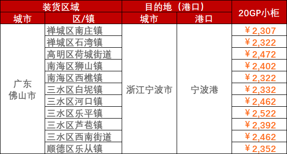 2023年3月08日~03月12日內(nèi)貿(mào)海運(yùn)集裝箱運(yùn)費(fèi)報(bào)價(jià)（廣東佛山?浙江寧波港）