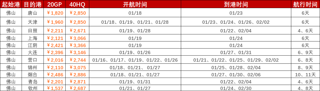 2023年1月第二、第三周合并報(bào)價(jià)（1月16日~01月28日）海運(yùn)集裝箱運(yùn)費(fèi)（佛山?國(guó)內(nèi)部分港口）