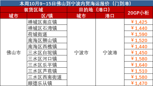 10月9~15日佛山到寧波內貿海運報價