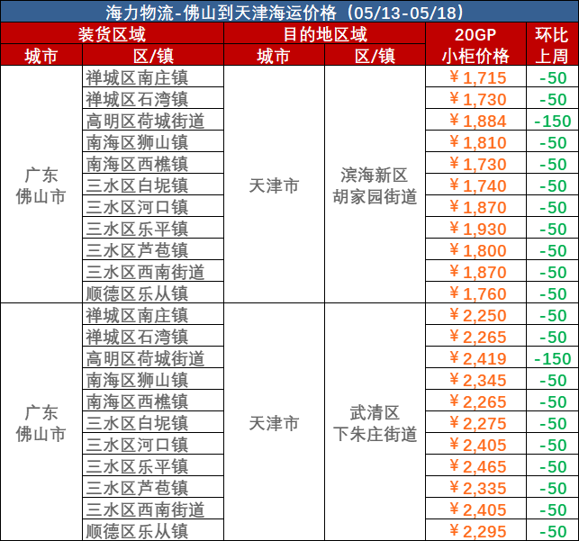 5月13日~05月18日佛山到天津內貿海運集裝箱運費報價