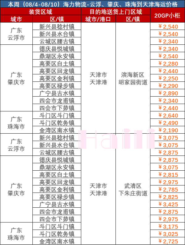 8月4-10日廣東到天津內貿集裝箱海運報價