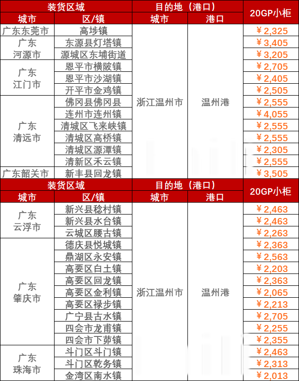 8月21~28日廣東到溫州內貿海運價格