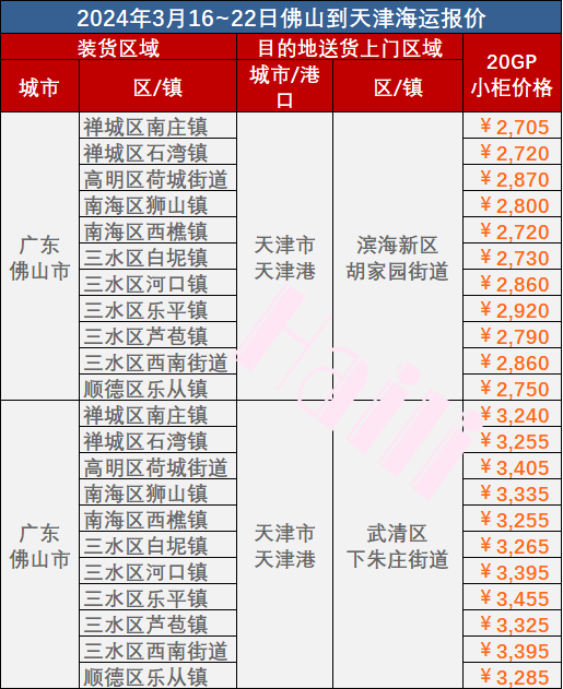 3月16~22日佛山到天津內貿海運門到門價格