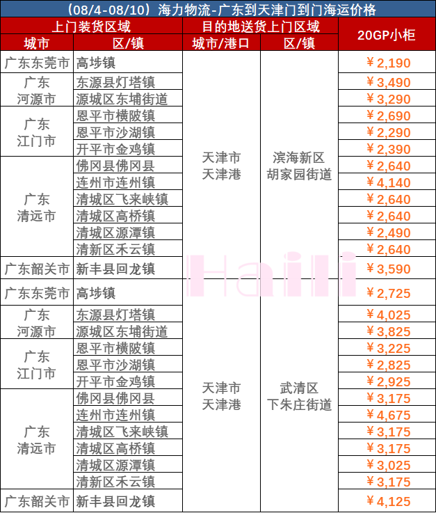 廣東到天津內貿集裝箱海運報價