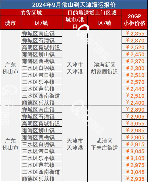 佛山到天津海運