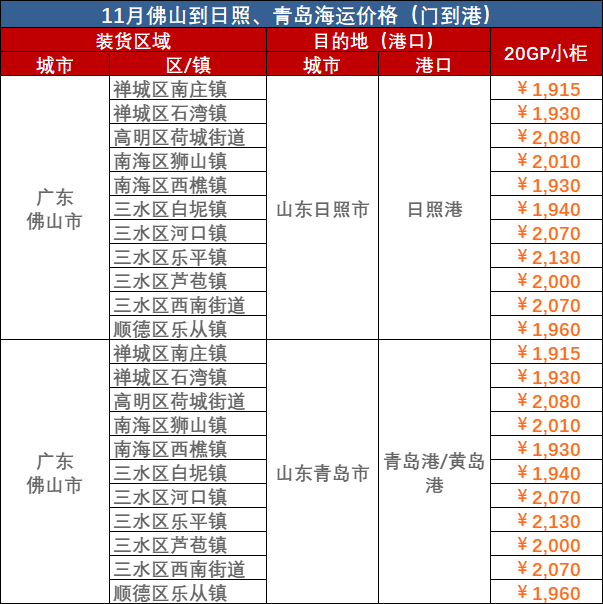 2023年11月佛山到青島、佛山到日照海運(yùn)價(jià)格