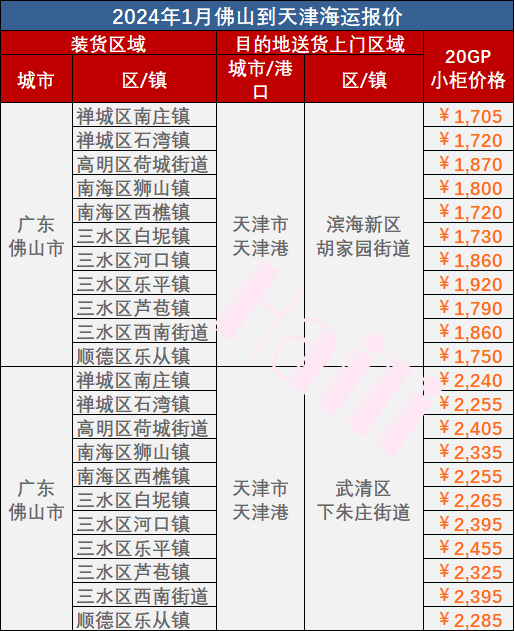 2024年1月佛山到天津海運(yùn)價格